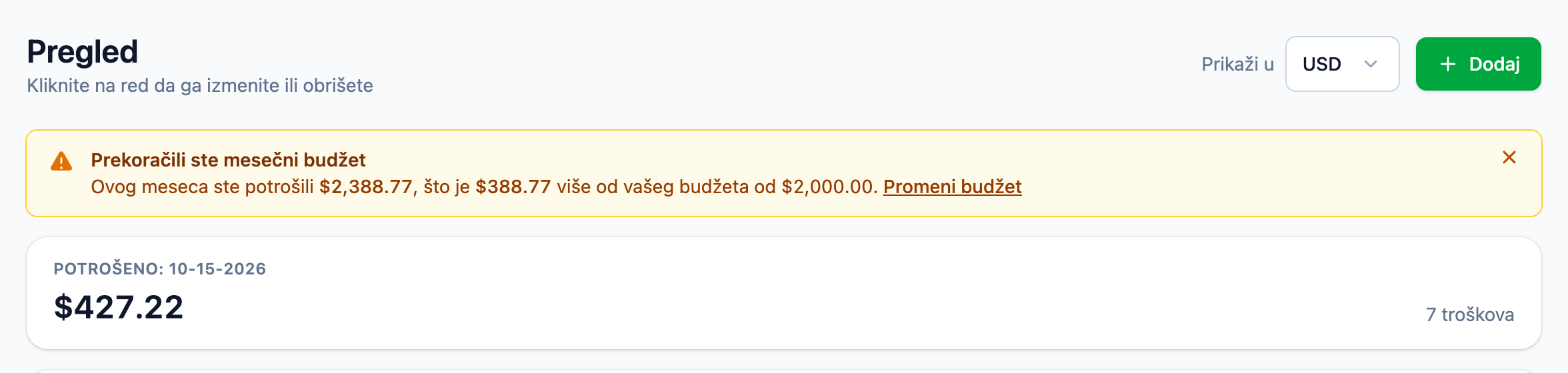 Upozorenje o prekoračenom budžetu na Stekko pregledu