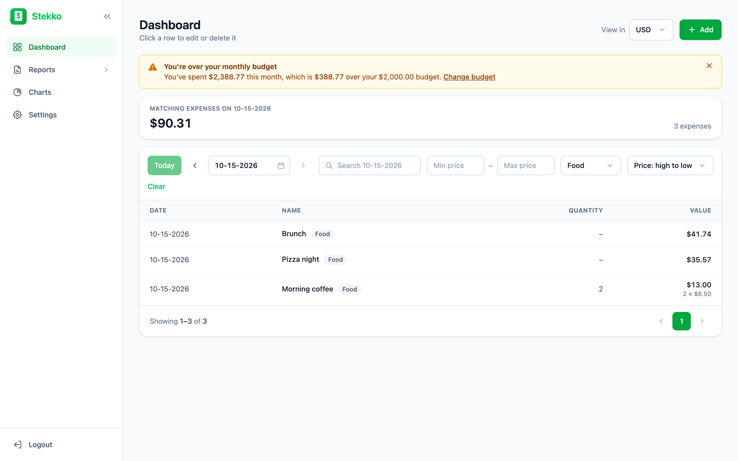 Stekko dashboard filtered to food